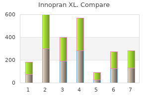 order 40 mg innopran xl with mastercard