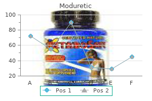 moduretic 50 mg buy online