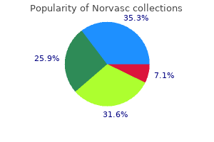 generic norvasc 10 mg on line