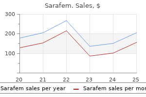 sarafem 20 mg cheap with mastercard