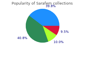 discount sarafem 20 mg with mastercard
