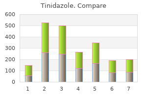 500 mg tinidazole cheap mastercard