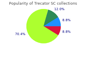 buy trecator sc 250mg cheap