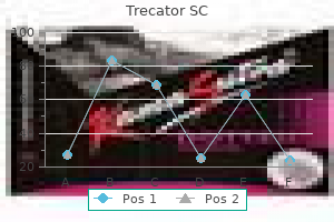 purchase 250mg trecator sc free shipping