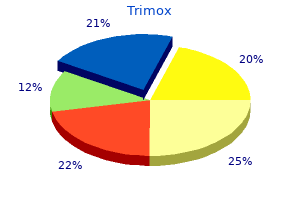 generic 250 mg trimox otc