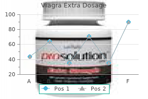 viagra extra dosage 200 mg discount otc