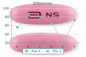 zithromax 250 mg buy generic on-line