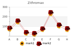 250 mg zithromax for sale
