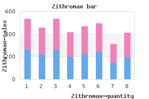 buy zithromax 250 mg with amex