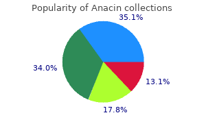 525 mg anacin quality