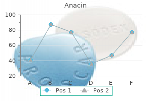 buy cheap anacin 525 mg line