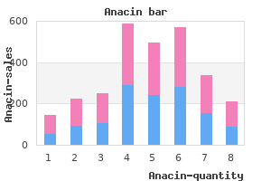 anacin 525 mg purchase fast delivery