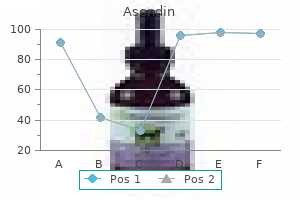 generic asendin 50 mg online