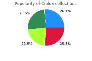 ciplox 500 mg generic on-line