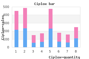 500 mg ciplox safe