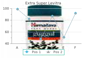 discount extra super levitra 100 mg overnight delivery