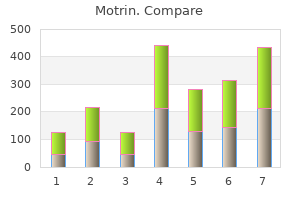 motrin 400 mg generic line