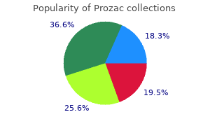 prozac 60 mg buy lowest price