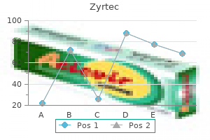 zyrtec 5 mg buy cheap line