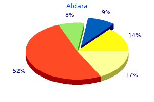 aldara 5 percent buy mastercard