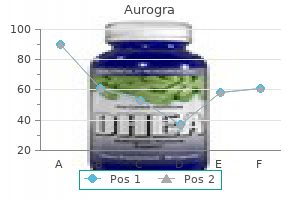 aurogra 100 mg on line