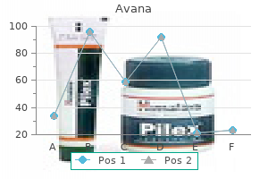 avana 100 mg order amex