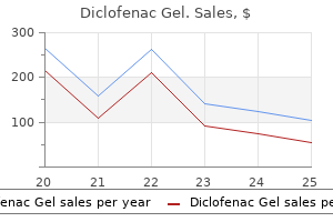 purchase 20 gm diclofenac gel fast delivery