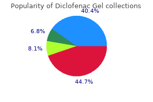 diclofenac gel 20 gm buy cheap line