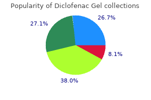 diclofenac gel 20 gm buy low price