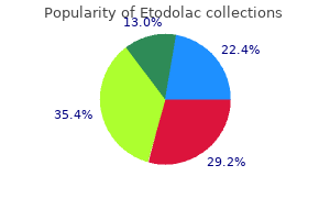 200 mg etodolac generic with amex