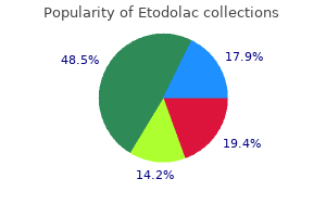 buy etodolac 400 mg
