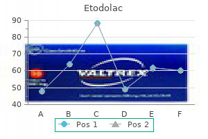 400 mg etodolac with amex