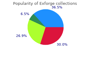 exforge 80mg buy discount online