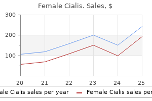 discount 10 mg female cialis amex