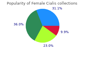 discount female cialis 20 mg on-line