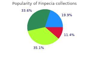 1 mg finpecia order overnight delivery