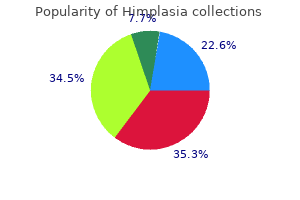 himplasia 30 caps buy with mastercard