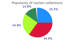 cheap 0.15 mg levlen amex