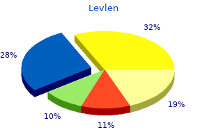 0.15 mg levlen