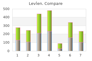 order levlen 0.15 mg