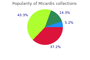 20 mg micardis generic otc
