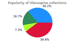 7.5 mg olanzapine cheap free shipping