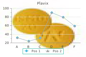 discount plavix 75 mg fast delivery