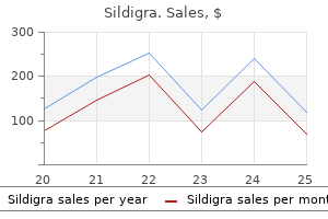 order 25 mg sildigra with amex