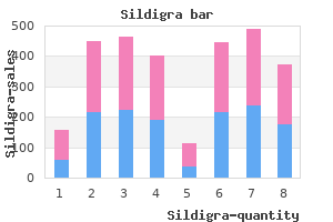 sildigra 120 mg buy amex
