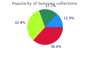 buy sominex 25 mg on line