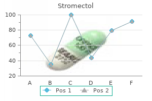 12 mg stromectol cheap with amex