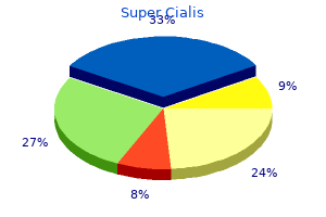 super cialis 80 mg best