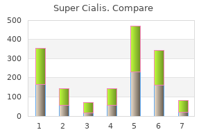 cheap 80 mg super cialis free shipping