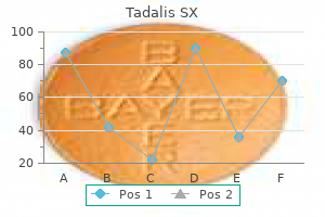 tadalis sx 20 mg lowest price
